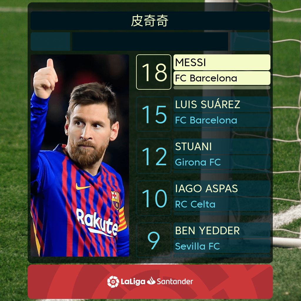 梅西被罚下场,巴萨主场战平,积分榜跌至第五 梅西被罚下场,巴萨主场战平,积分榜跌至第五