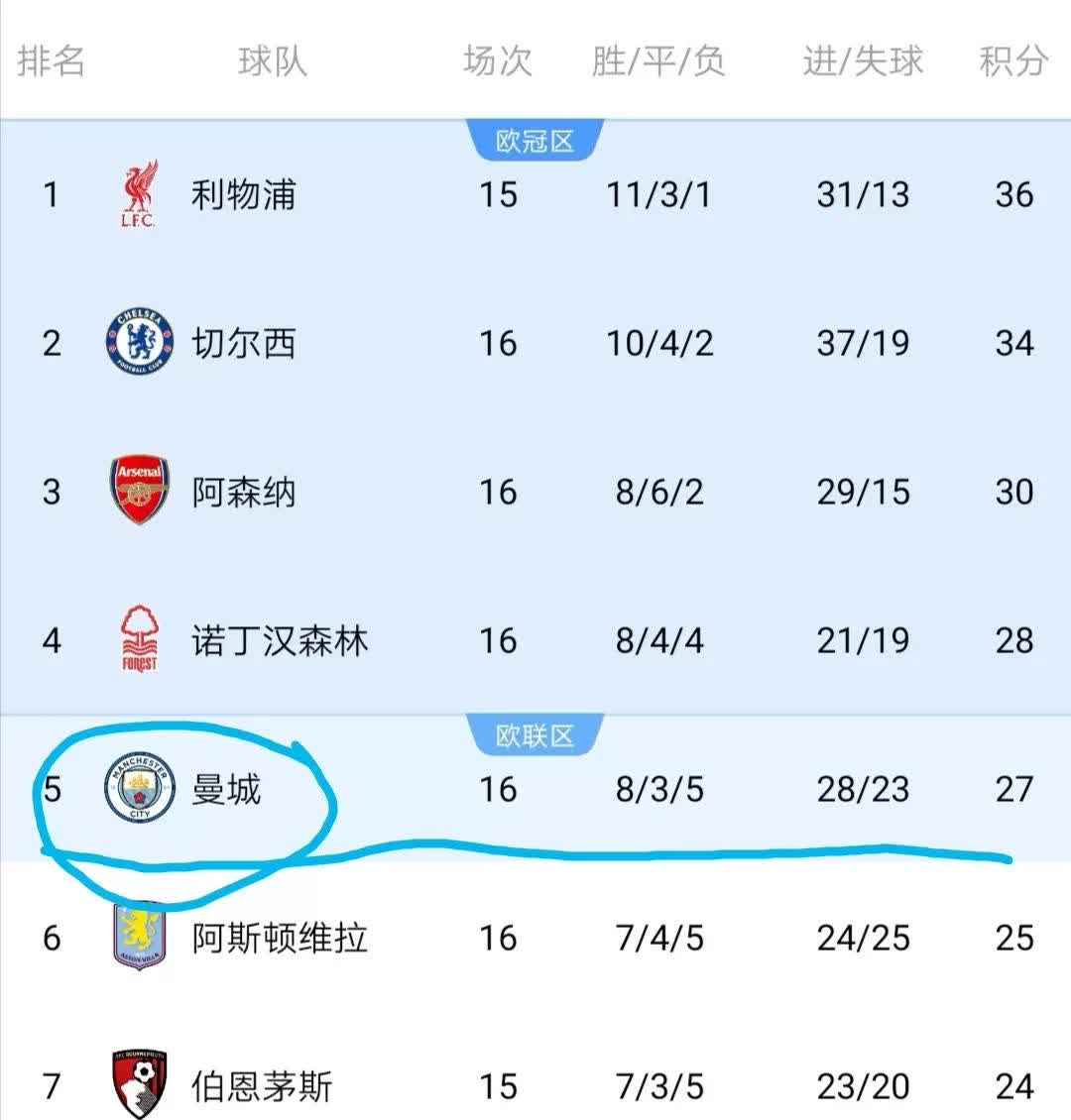 切尔西战绩喜人,士气高昂迎接接下来挑战 切尔西战绩喜人,士气高昂迎接接下来挑战