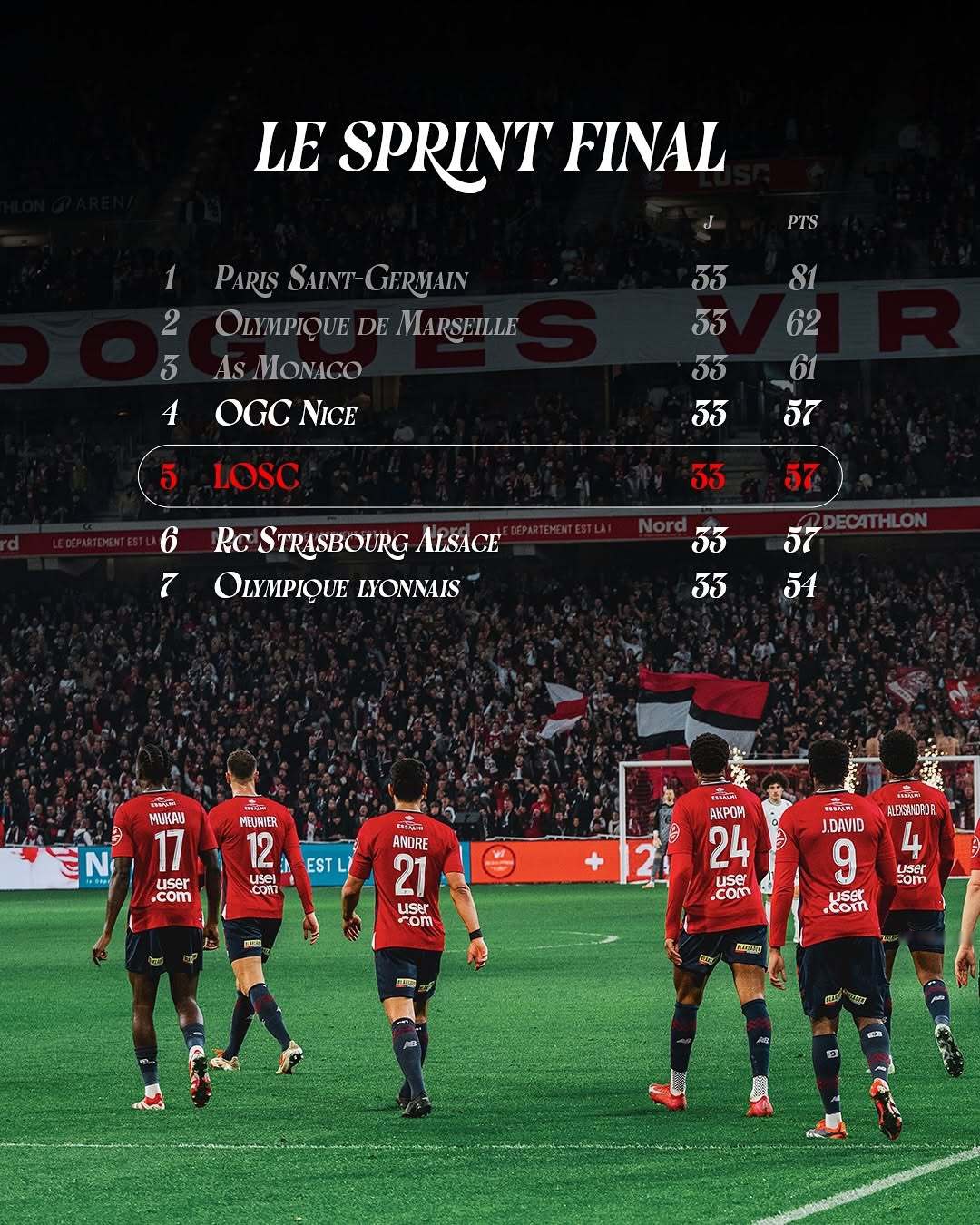 里尔绝杀昂热,继续领跑法甲积分榜的简单介绍 里尔绝杀昂热,继续领跑法甲积分榜的简单介绍